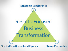 model-results-focused-business-transformation